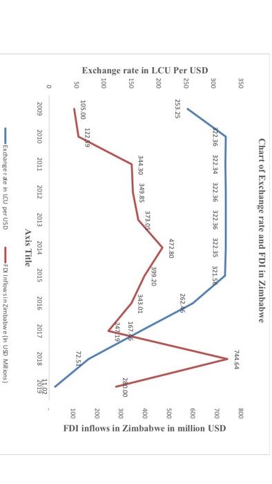  analyis the chat below and describe an explain the impact of