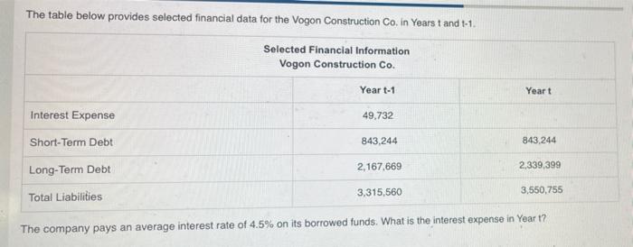 The table below provides selected financial data for the Vogon Construction