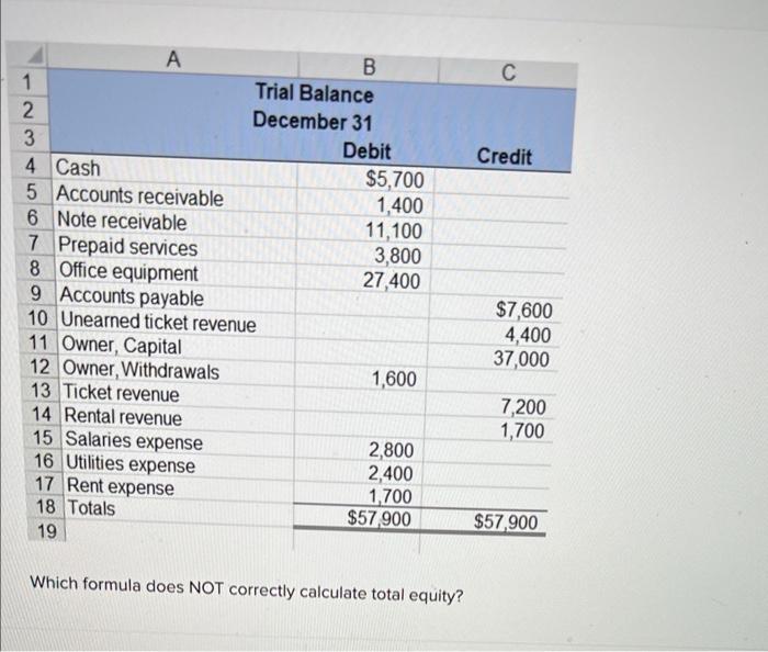  Which formula does NOT correctly calculate total equity? Multiple Choice =+B4+B5+B6+B7+B8C9C10