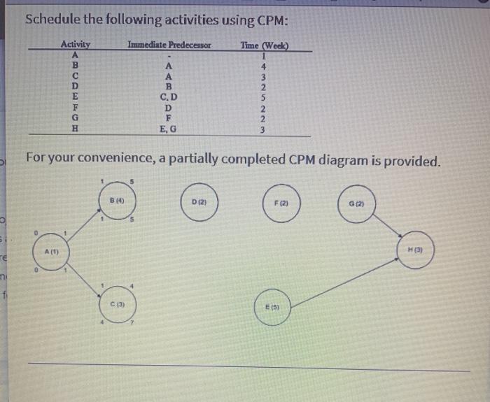  Schedule the following activities using CPM: Immediate Predecessor Time (Week) 4