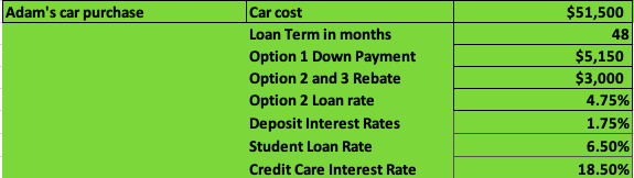 salary. He hopes to purchase his first new car. The car that