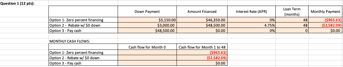 Adam is considering costs $51,500. The dealer has given him three payment