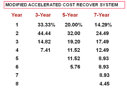 Read the case and then answer the questions. Use excel or any