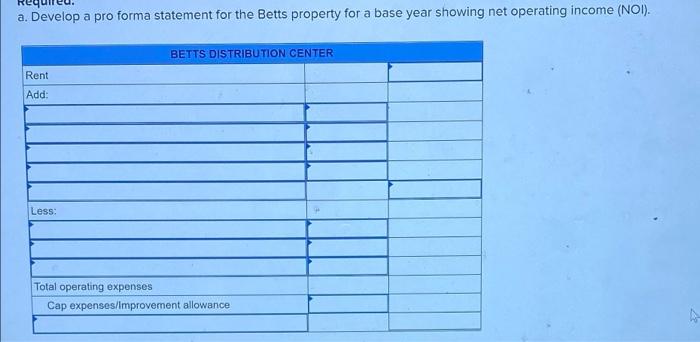 of cash flow for Betts Distribution Center, an Internet-based order fulfillment/distribution/office/warehouse property.