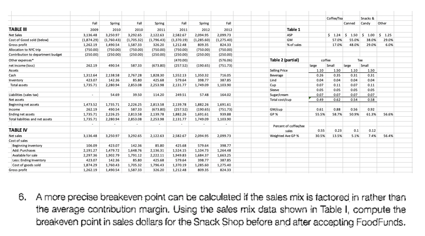  Coffee/Tea Canned Snacks & Candy Fall Other 2 $ $ $