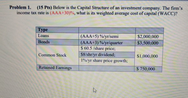  Take AAA=0 Problem 1. (15 Pts) Below is the Capital Structure