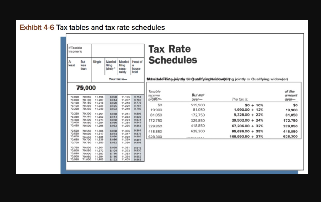 taxes for the following taxable incomes: Exhibit 4-6 Tax tables and tax