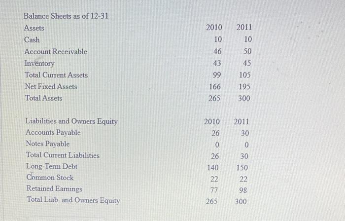 cash conversion cycle for 2011 ? Enter your answer as the nearest
