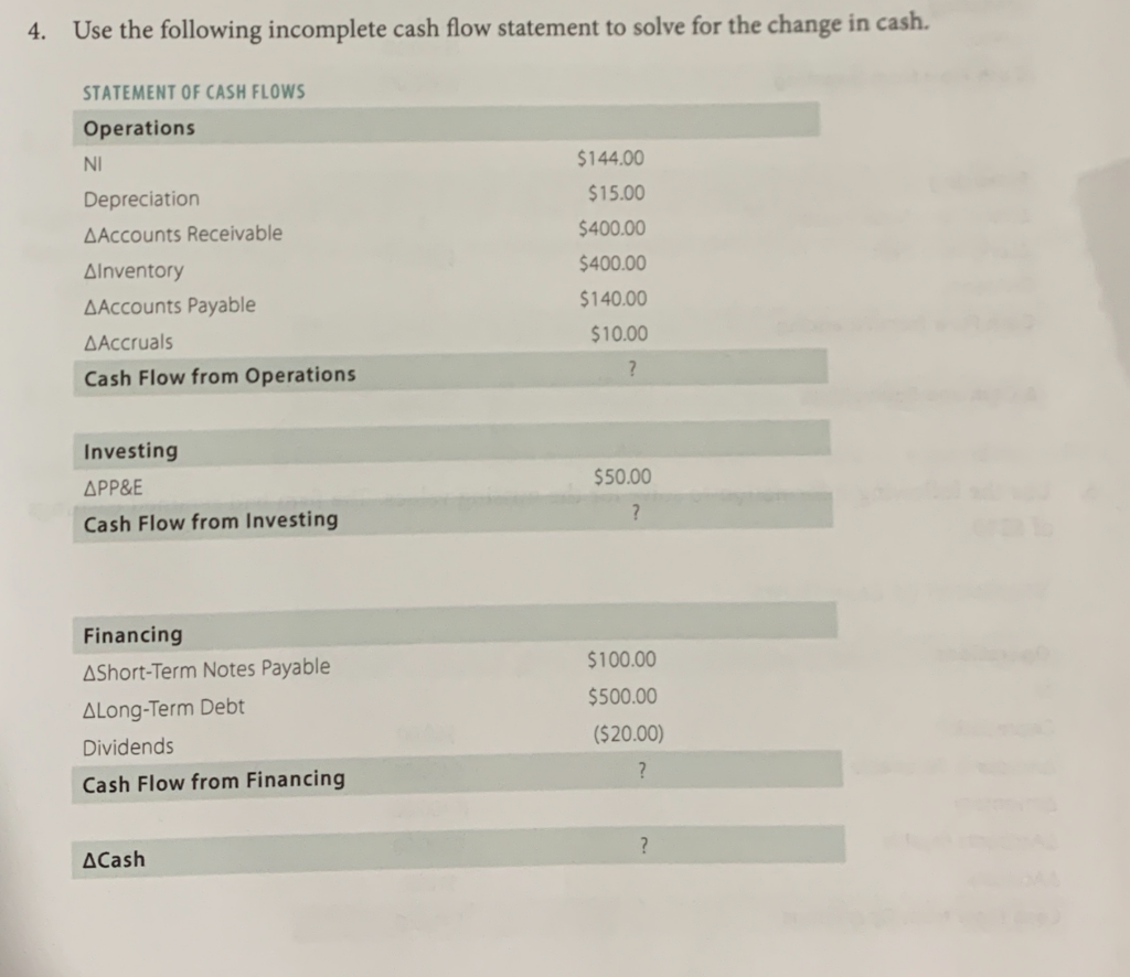  4. Use the following incomplete cash flow statement to solve for