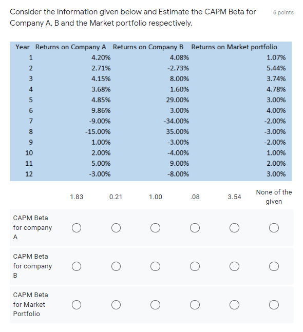  6 points Consider the information given below and Estimate the CAPM