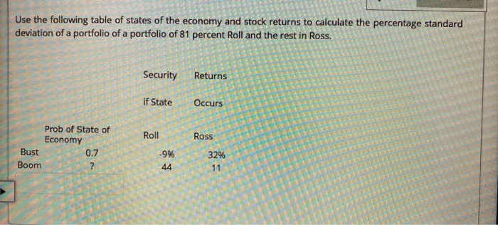 please answer asap. i will rate Use the following table of states