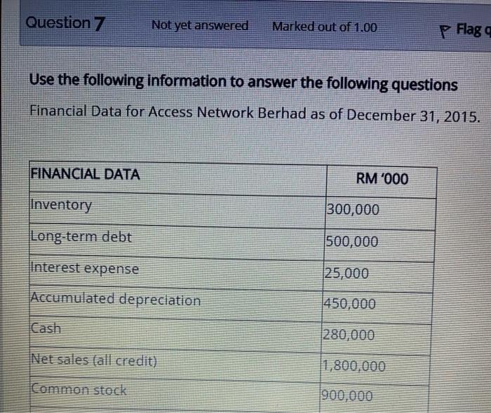 the following Information to answer the following questions Financial Data for Access