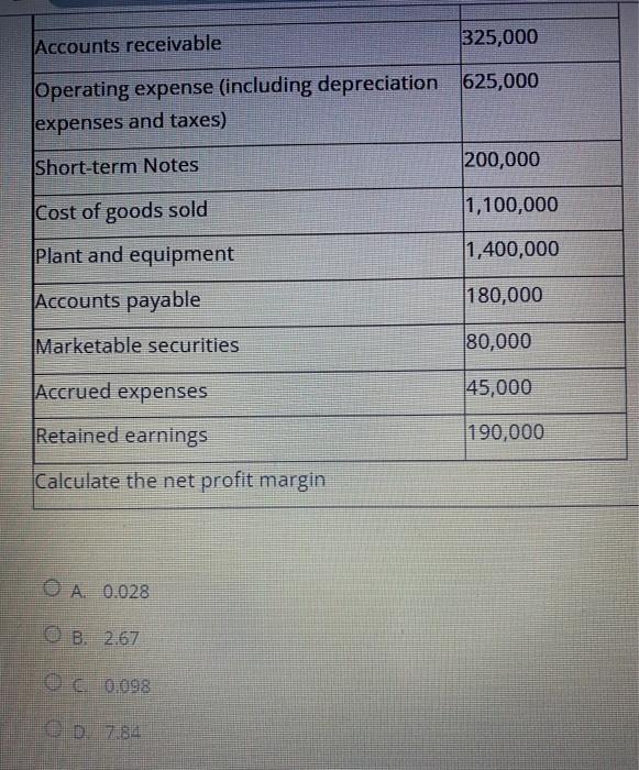 Network Berhad as of December 31, 2015. FINANCIAL DATA RM '000 Inventory