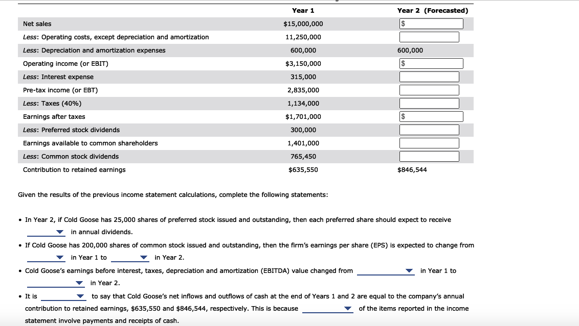 Year 1 Year 2 (Forecasted) Net sales $ Less: Operating costs,