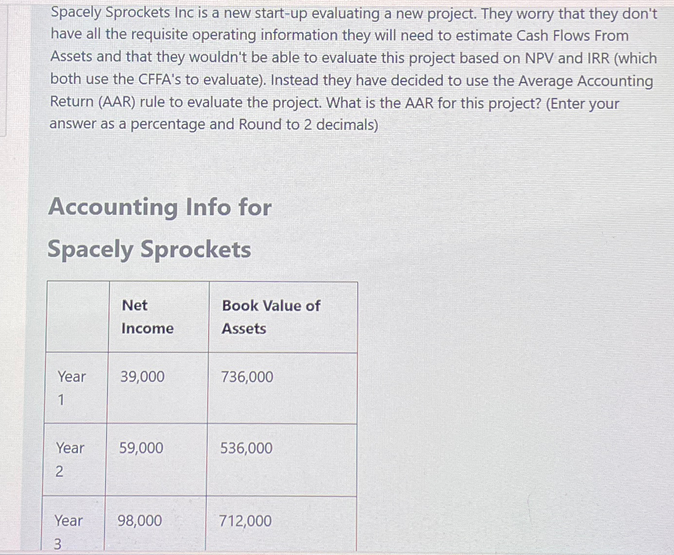  Spacely Sprockets Inc is a new start-up evaluating a new project.