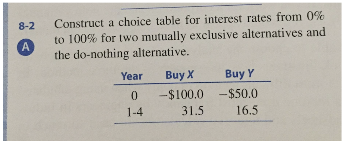 8.2 the answer should be : X=0-7.7 and Y=7.7-12.1% Construct a choice