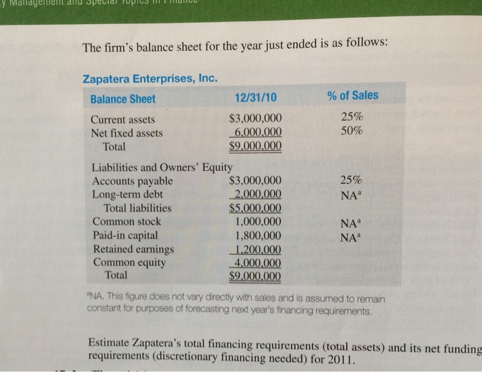 is evaluating its financing requirements for the coming year. The firm has