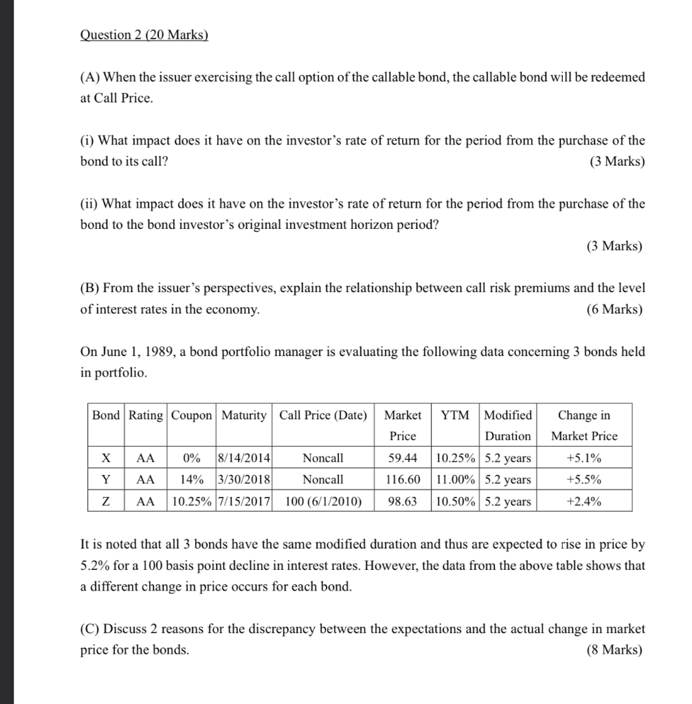  Question 2 (20 Marks) (A) When the issuer exercising the call