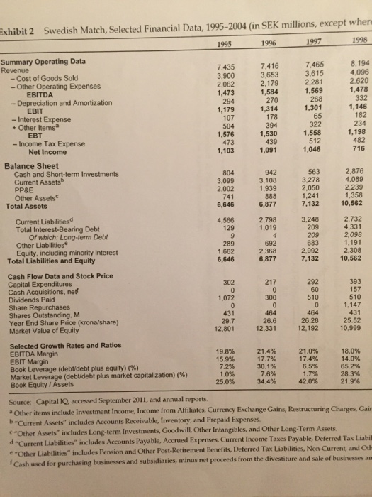  Would I be able to get some help on questions 1