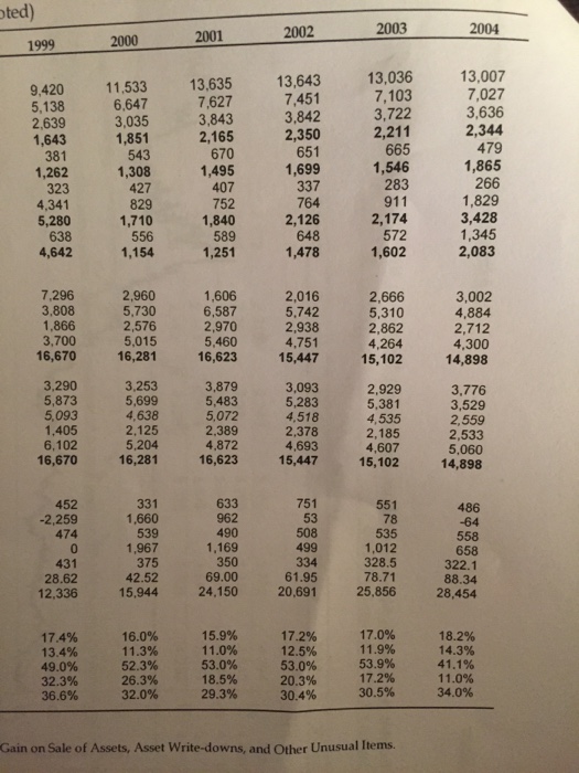 and 2. Can I get help with explanation and figures thanks ial