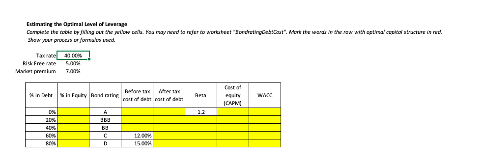 Fill in the yellow boxes with equations. Estimating the optimal Level of