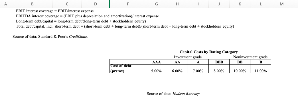 need to refer to worksheet "Bondrating Debt Cost". Mark the words in