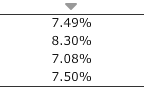 valuation and discounted cash flows Aa Aa When a merger takes place
