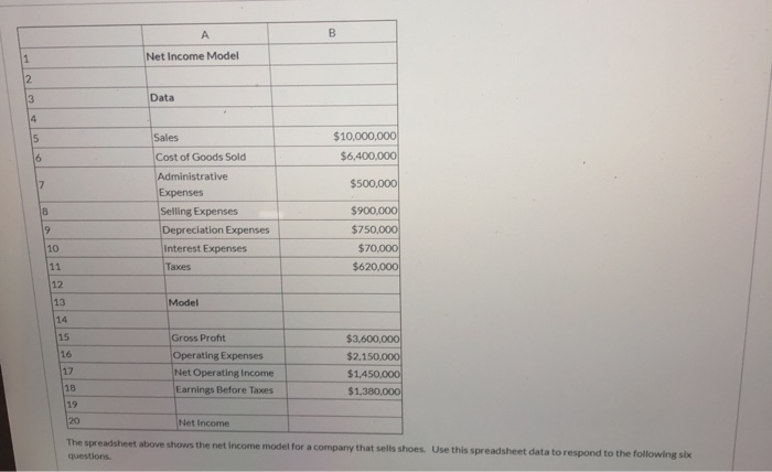  A B 1 Net Income Model 2 3 Data 14 5