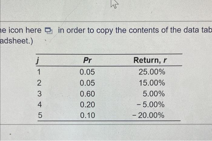 HW HELP Integrative-Expected return, standard deviation, and coefficient of variation An asset