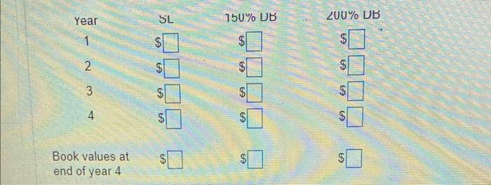 service center in San Francisco. The table on the right lists the