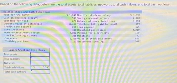  Based on the following data, determine the total assets, total liabilities,