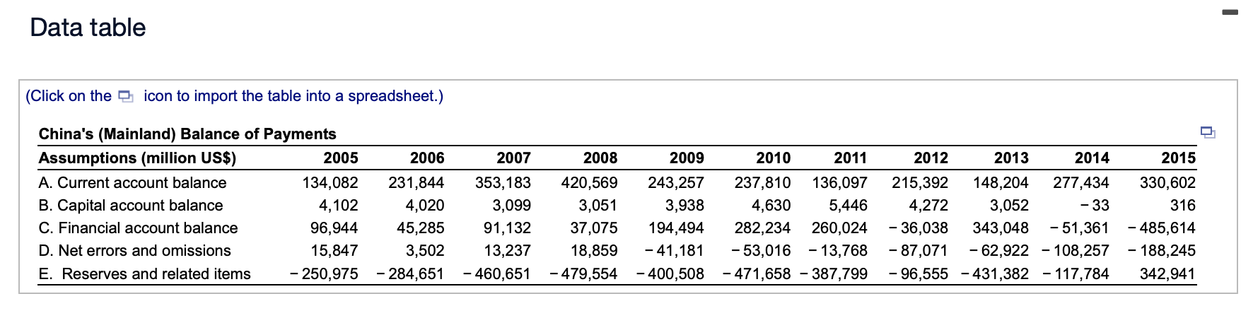 COMPLETE FOR 2005, 2010, AND 2015, please!! Data table (Click on the