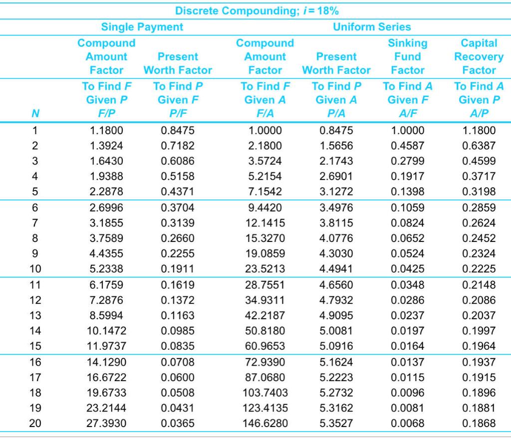 pump now costs $2,400 to purchase and install. It has a projected