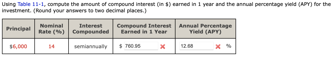  Using Table 11-1, compute the amount of compound interest (in \$)