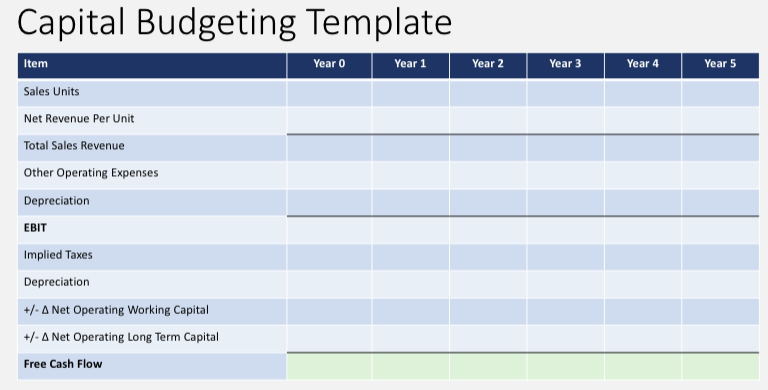 because if there is one thing Springs needs more of, it's another