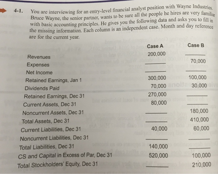  You are interviewing for an entry-level financial analyst position with Wayne