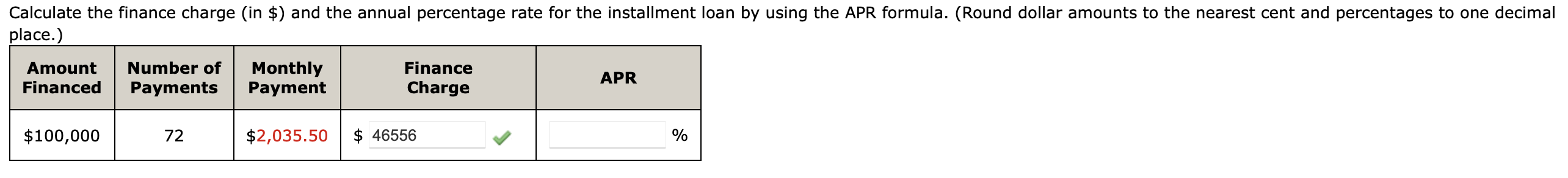 finance charge per $100 (in $), and the annual percentage rate for