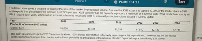 please answer all the problem is asking. thank you Points: 0.14 of