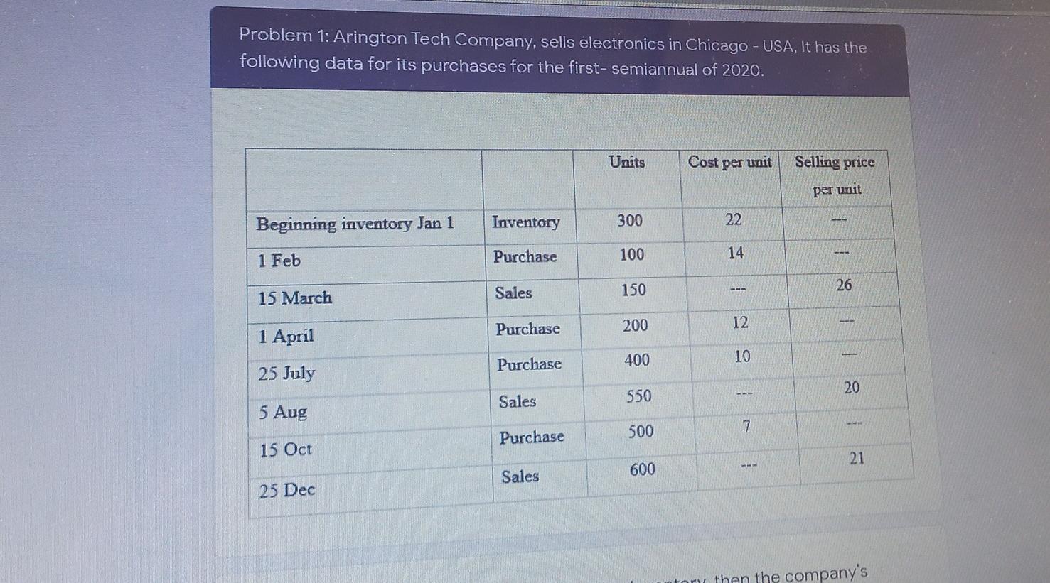 Problem 1: Arington Tech Company, sells electronics in Chicago - USA,