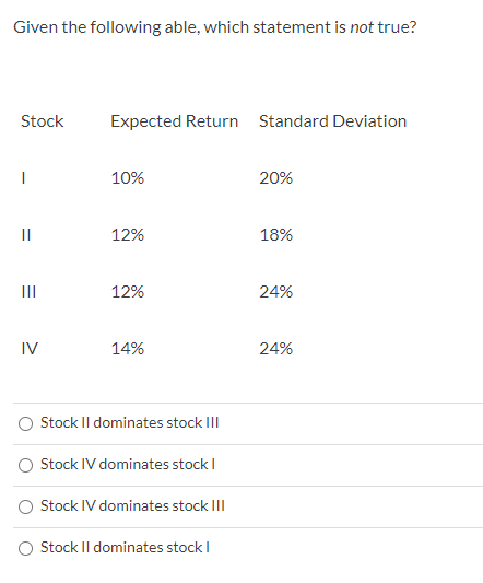  Given the following able, which statement is not true? Stock Expected