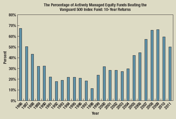 Please explain answers and possibly where you are pulling the information
