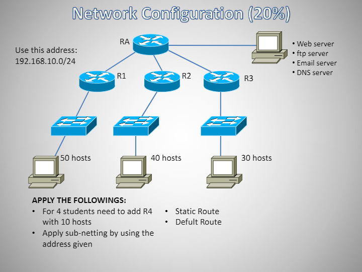 1. It is Individual assignment base packet tracer 2. Should be