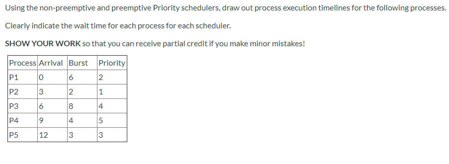  Using the non-preemptive and preemptive Priority schedulers, draw out process execution