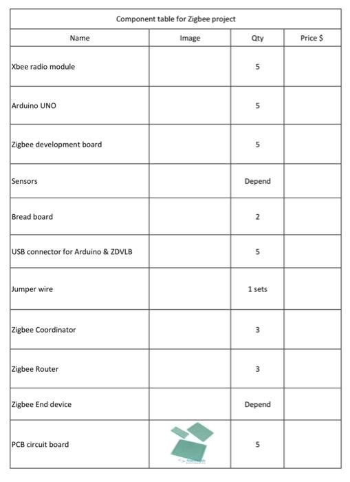 Hi im a beginner to Zigbee and I start doing smart home