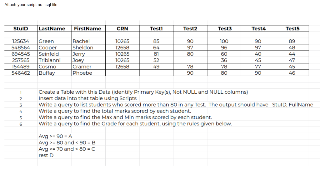  MySql script ASAP please Thank You Attach your script as .sql