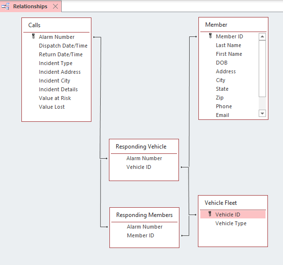 and show the count of incidents in the month. But when I