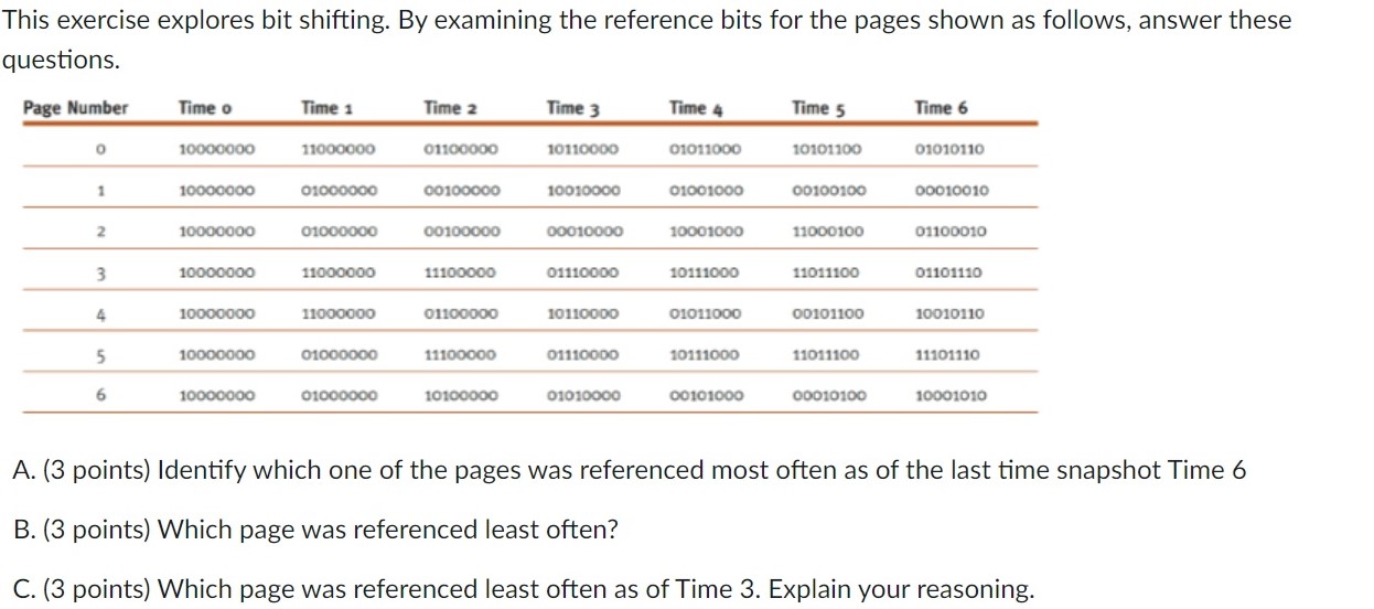  This exercise explores bit shifting. By examining the reference bits for