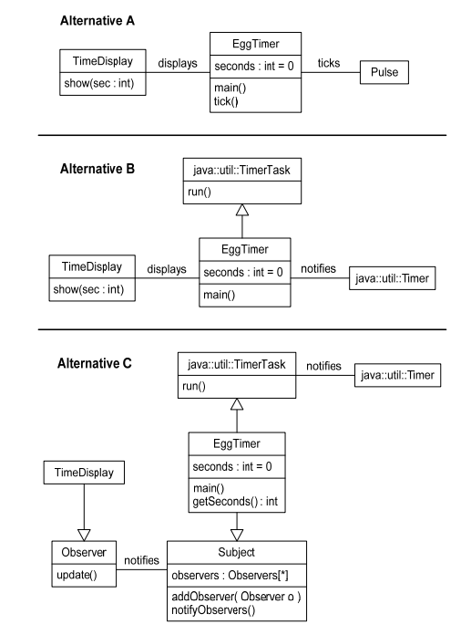 Consider three alternative designs for a simple program called EggTimer. This program