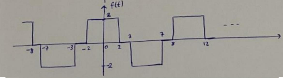 Sinyalin A(0), A(1), A(2), A(3), A(4), A(5), A(6), A(7), A(8), A(9),