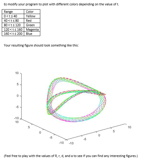 by the follow equations, for the range oft of 0.1, with R-10,